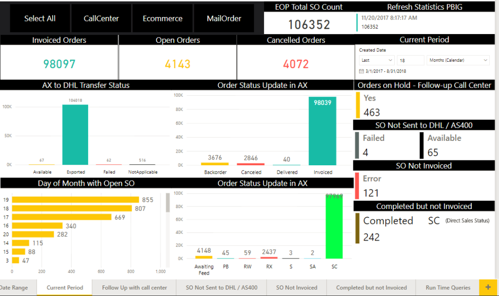 Sales Order Lifecycle Tracking Dashboard